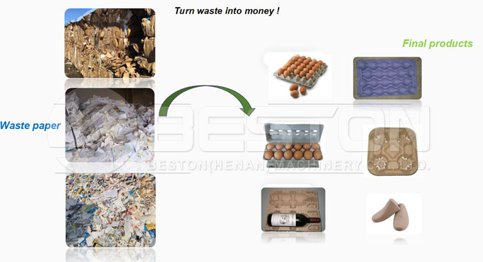 Paper Pulp Molding Process